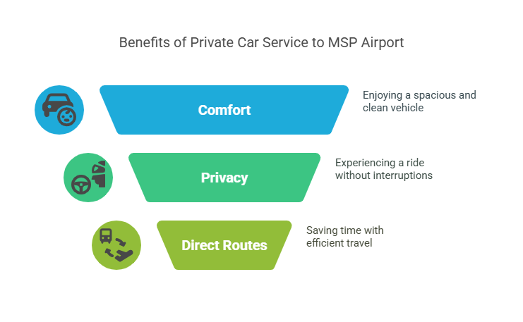 Private Car Service