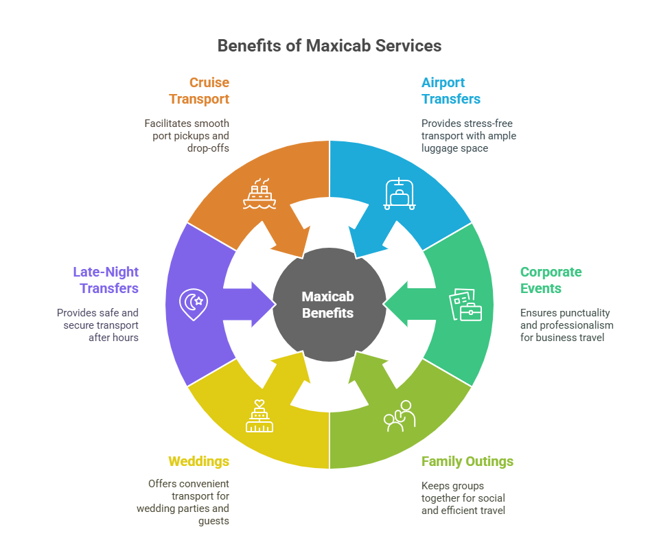 Maxicab