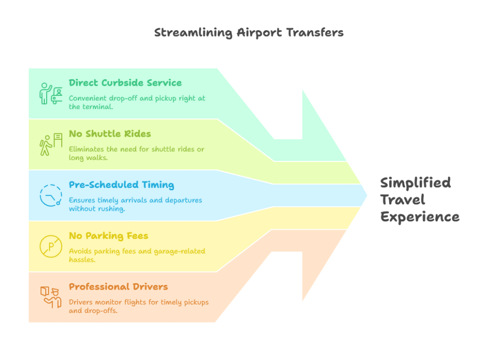 Benefits of Using an EWR Airport Transfer Service