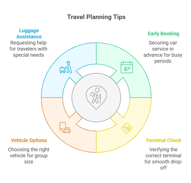 Extra Tips for a Stress-Free Departure