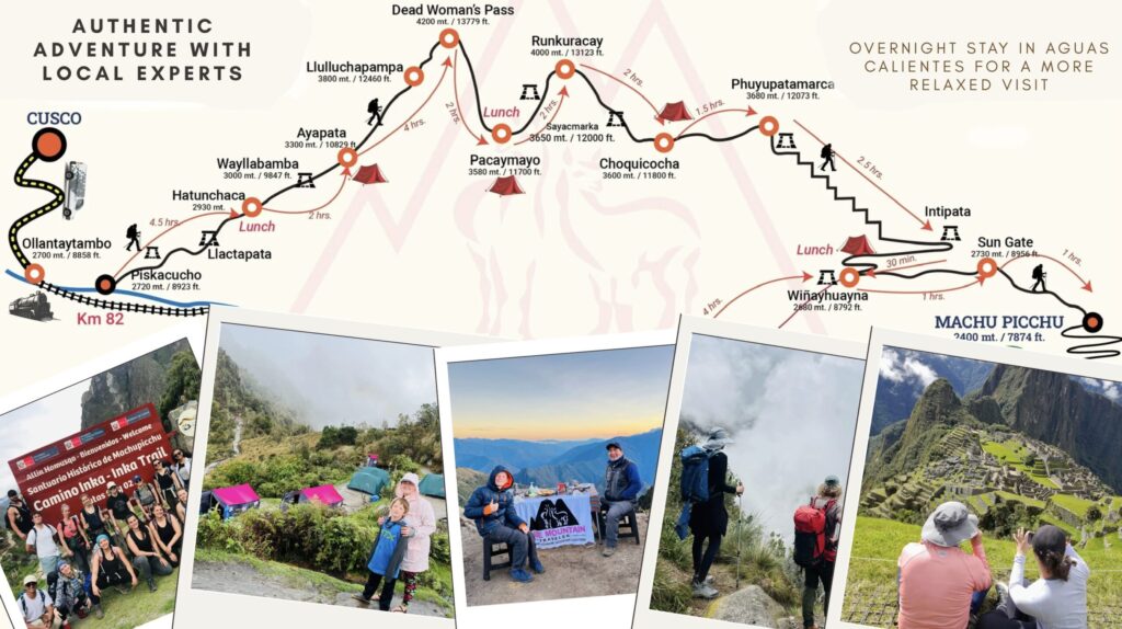 4 Day Inca Trail