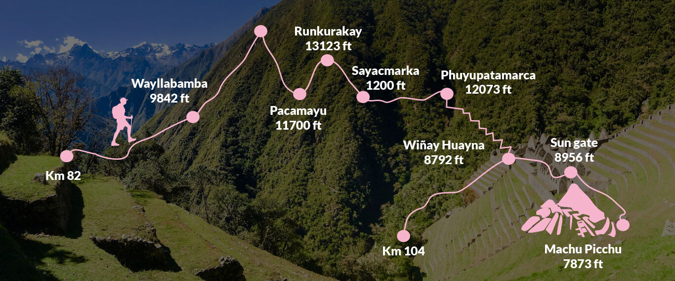 Best 4 Day Inca Trail